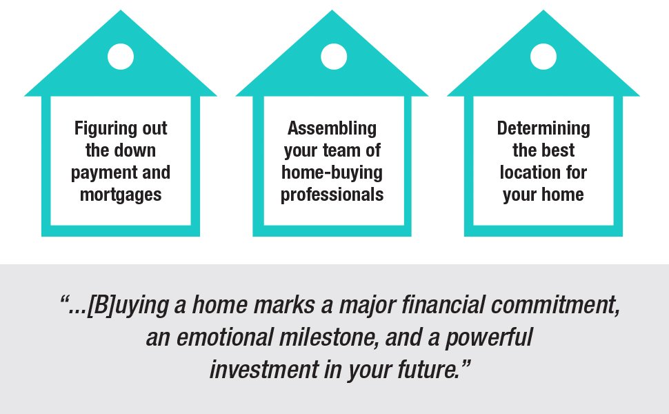 What you need to learn about paying real estate costs, working with agents and realtors, and more.