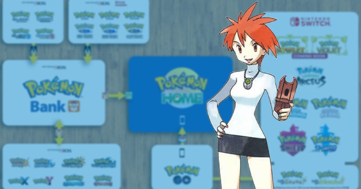 You have fewer than 200 days to migrate all your old Pokémon from Pokémon Bank to Pokémon Home, or they're gone forever